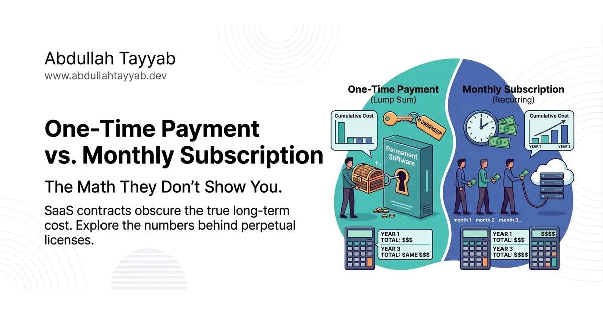 One-time payment versus monthly subscription compared over three years